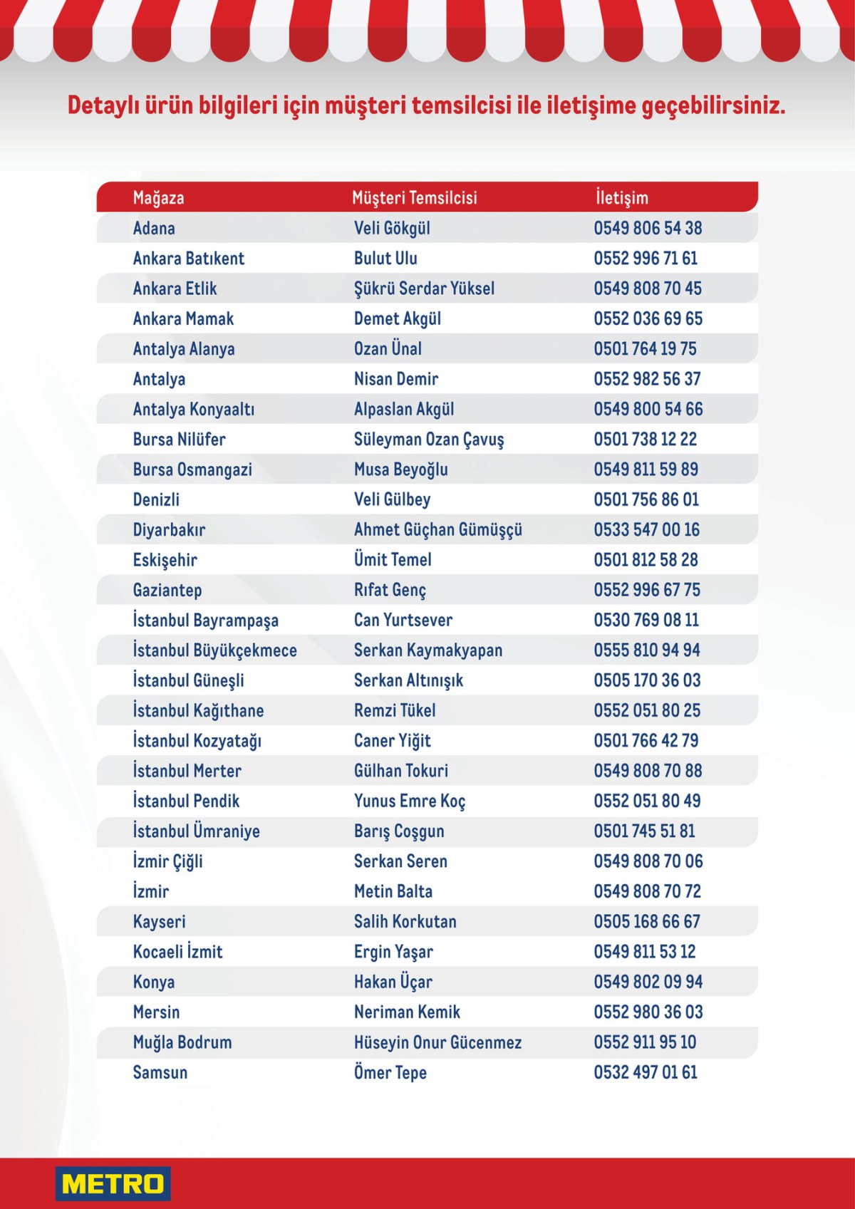 Metro · İşletmenizin Temel Ürünleri Temmuz 2026 · Sayfa 10 (01.07–31.07)